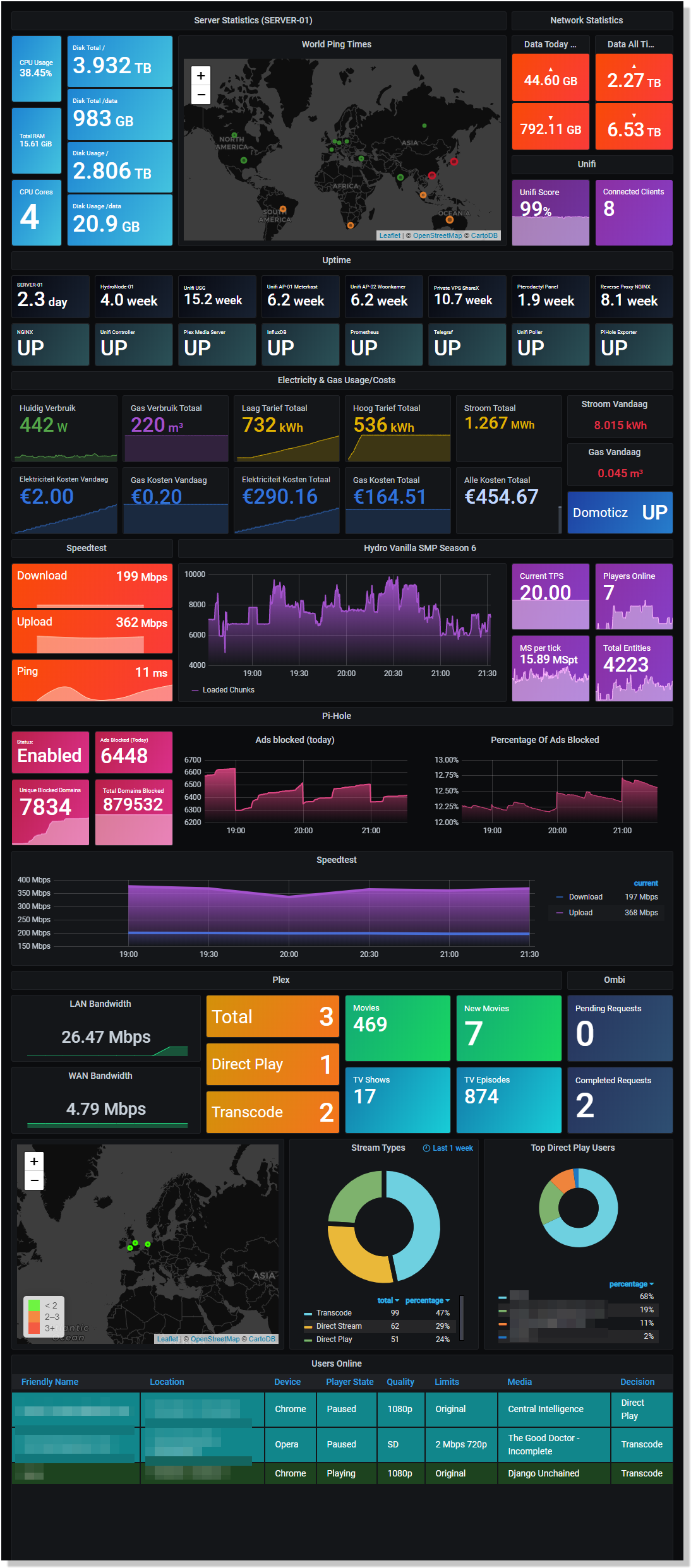 Dashboard